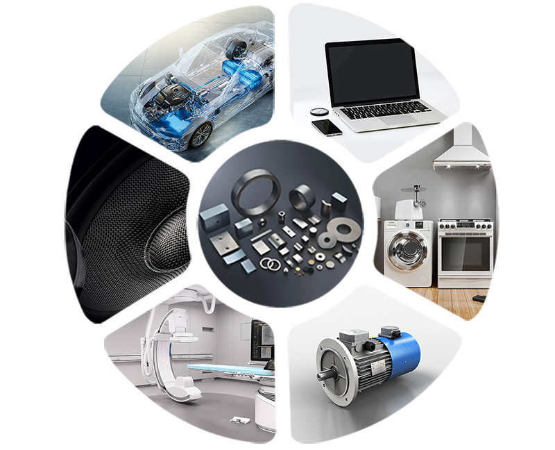 Categorie di applicazioni